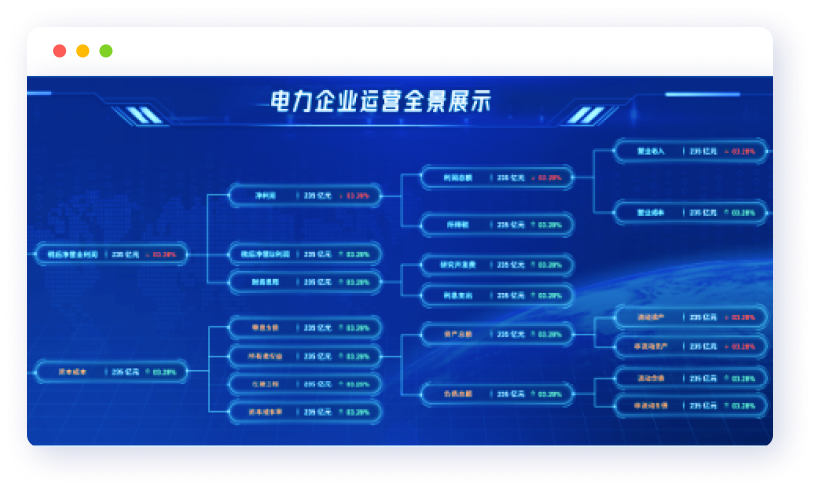 指标可视化