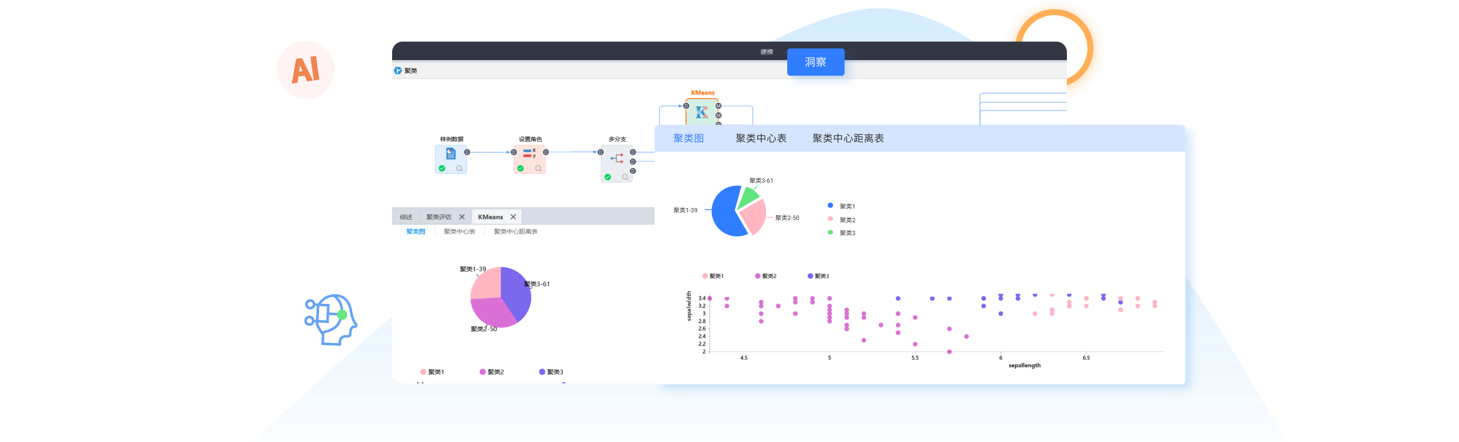 模型洞察